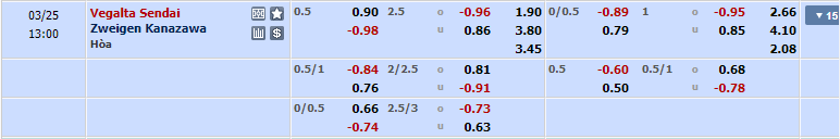 Nhận định Vegalta Sendai vs Kanazawa 12h00 ngày 253 (Hạng 2 Nhật Bản 2023) 1