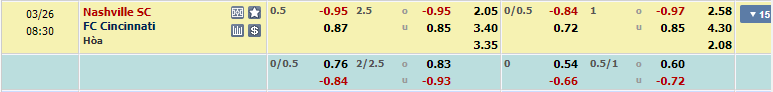 Nhận định Nashville SC vs FC Cincinnati 07h30 ngày 263 (Nhà Nghề Mỹ 2023) 1