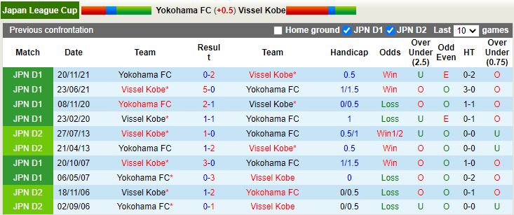Nhận định Yokohama FC vs Vissel Kobe 12h00 ngày 263 (Cúp Liên Đoàn Nhật 2023) 2