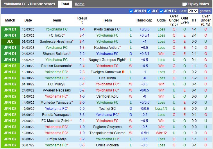 Nhận định Yokohama FC vs Vissel Kobe 12h00 ngày 263 (Cúp Liên Đoàn Nhật 2023) 3