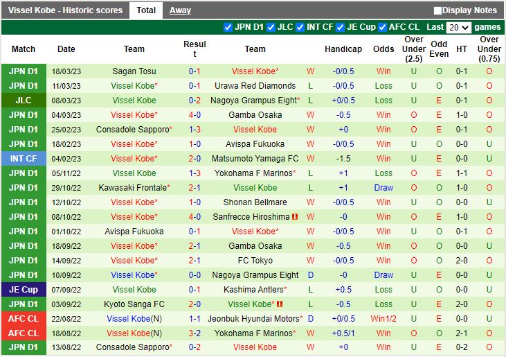 Nhận định Yokohama FC vs Vissel Kobe 12h00 ngày 263 (Cúp Liên Đoàn Nhật 2023) 4