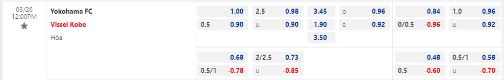 Nhận định Yokohama FC vs Vissel Kobe 12h00 ngày 263 (Cúp Liên Đoàn Nhật 2023) 1