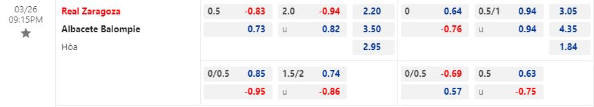 Nhận định Zaragoza vs Albacete 21h15 ngày 263 (Hạng 2 Tây Ban Nha 202223) 1