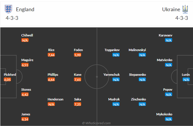 Nhận định Anh vs Ukraine (23h00 ngày 263) Tiếp đà hưng phấn 4