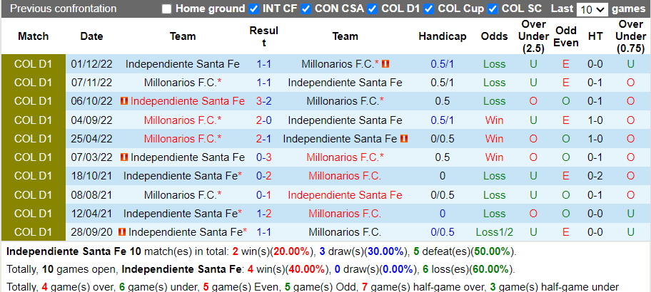 Nhận định Santa Fe vs Millonarios (7h45 ngày 273, VĐ Colombia) 2