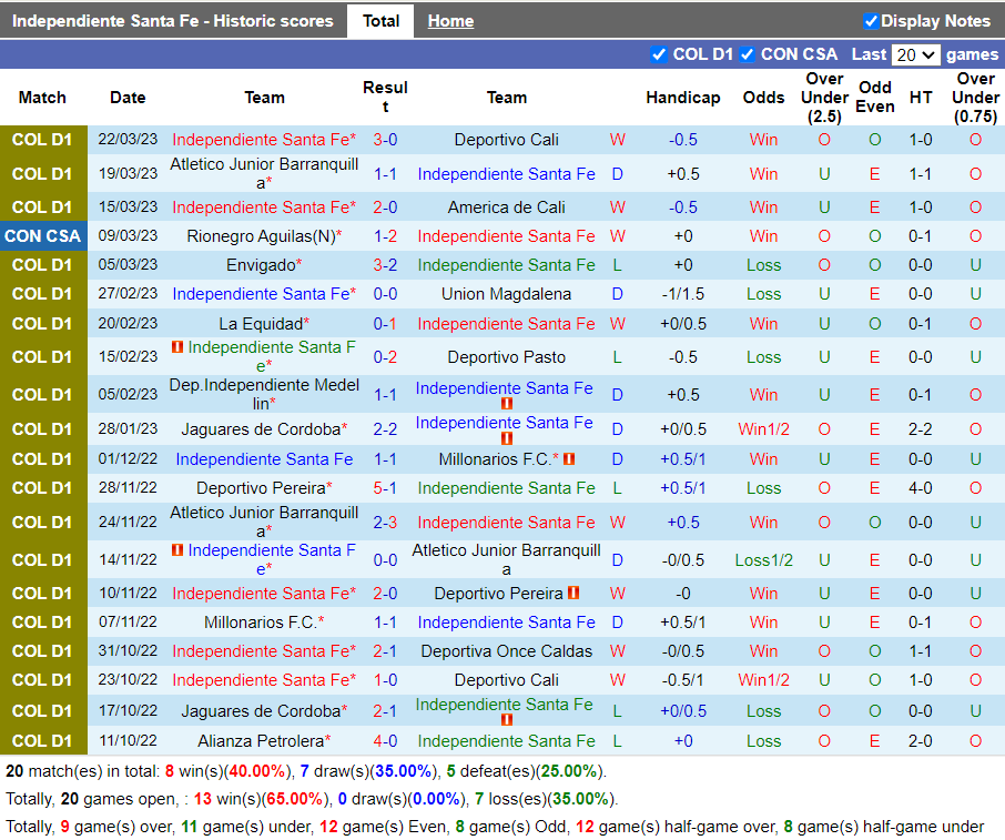 Nhận định Santa Fe vs Millonarios (7h45 ngày 273, VĐ Colombia) 3