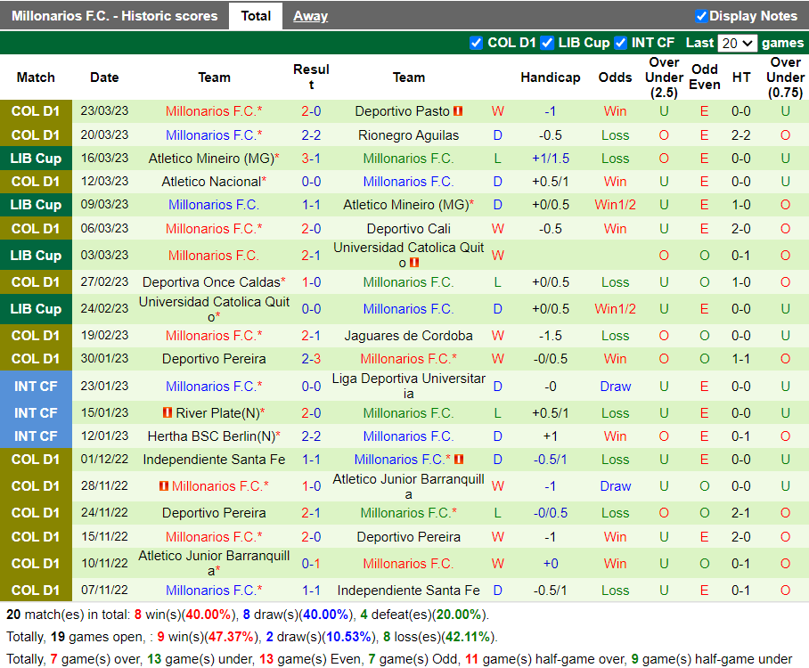 Nhận định Santa Fe vs Millonarios (7h45 ngày 273, VĐ Colombia) 4