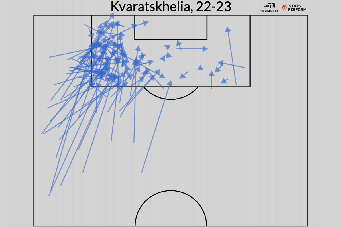 Bài học đắt giá về công tác tuyển trạch từ sự nổi lên của gã vô danh Kvaratskhelia 6