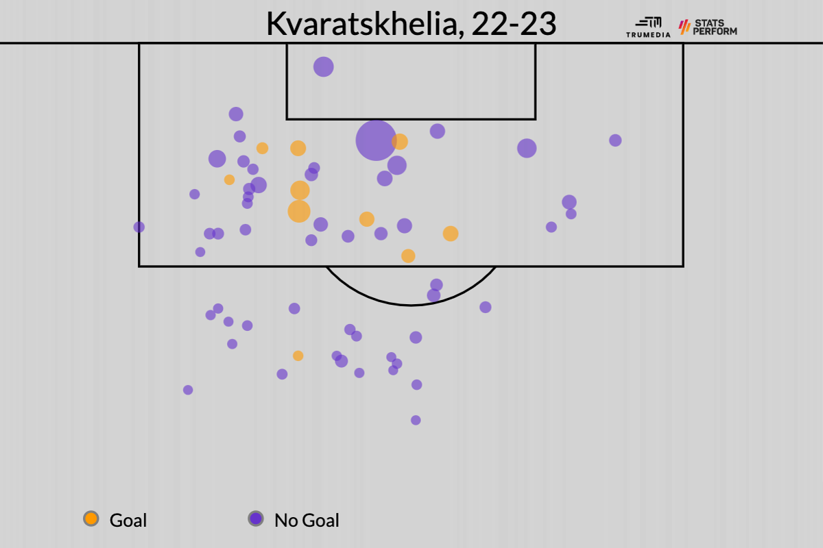 Bài học đắt giá về công tác tuyển trạch từ sự nổi lên của gã vô danh Kvaratskhelia 5