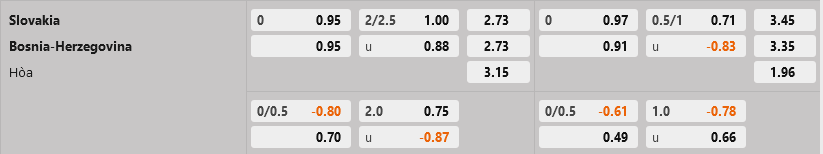Slovakia vs Bosnia Slovakia vs Bosnia