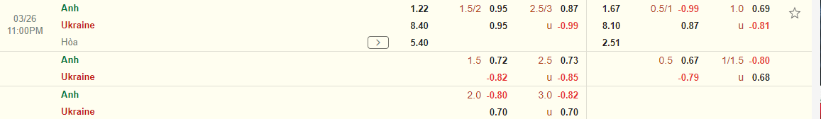 Nhận định Anh vs Ukraine (23h00 ngày 263) Tiếp đà hưng phấn 3