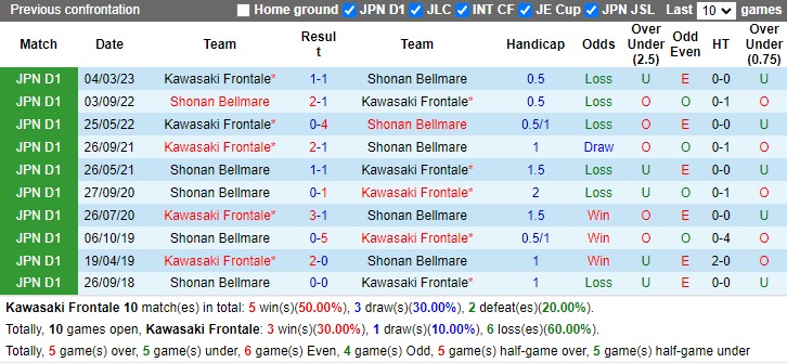Nhận định Kawasaki Frontale vs Shonan Bellmare 13h00 ngày 263 (Cúp liên đoàn Nhật Bản 2023) 2