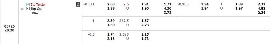 Nhận định Telstar vs Top Oss 19h30 ngày 263 (Hạng 2 Hà Lan 2023) 1