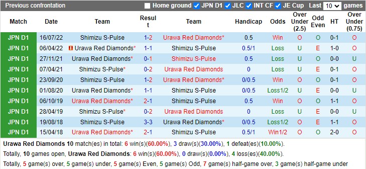 Nhận định Urawa Reds vs Shimizu S Pulse 13h00 ngày 263 (Cúp liên đoàn Nhật Bản 2023) 2