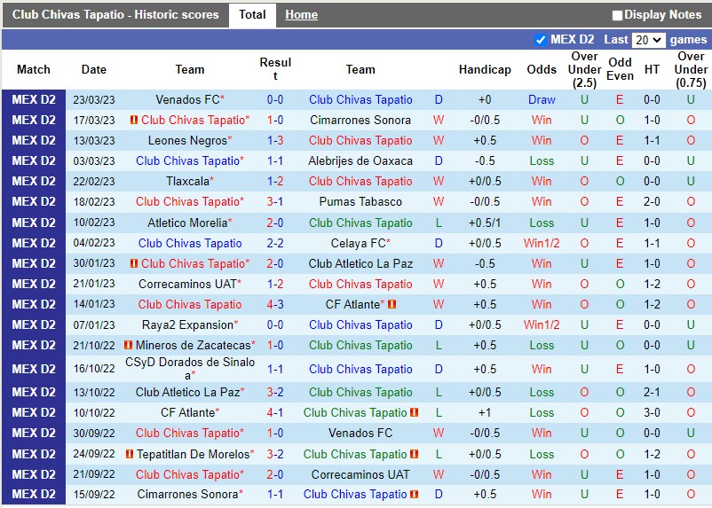 Nhận định Tapatio vs Tepatitlan 6h00 ngày 273 (Hạng 2 Mexico) 3