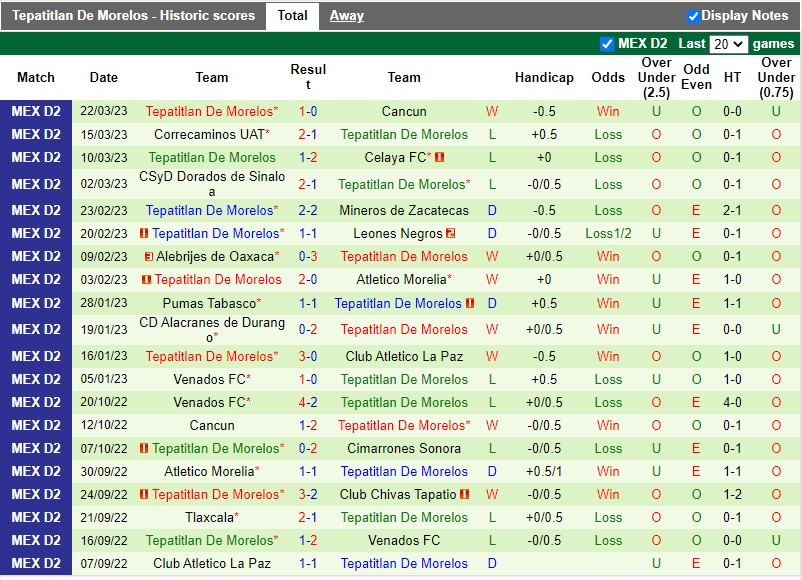 Nhận định Tapatio vs Tepatitlan 6h00 ngày 273 (Hạng 2 Mexico) 4