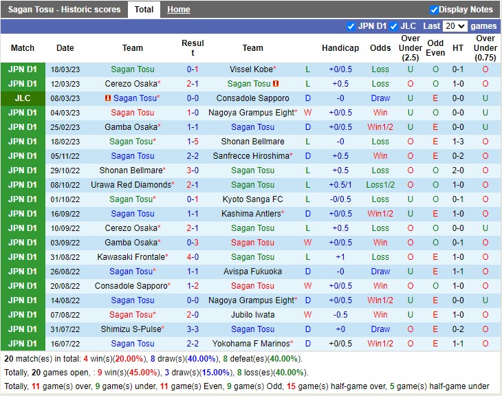 Nhận định Sagan Tosu vs Yokohama Marinos 13h00 ngày 263 (Cúp Liên đoàn Nhật 2023) 3
