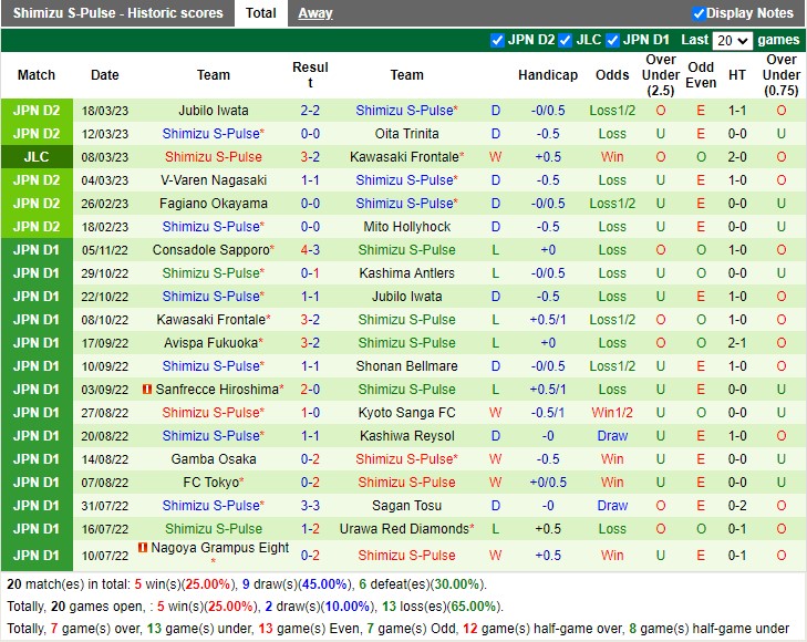 Nhận định Urawa Reds vs Shimizu S Pulse 13h00 ngày 263 (Cúp liên đoàn Nhật Bản 2023) 4