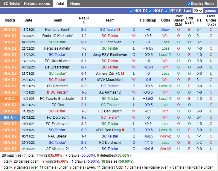 Nhận định Telstar vs Top Oss 19h30 ngày 263 (Hạng 2 Hà Lan 2023) 3