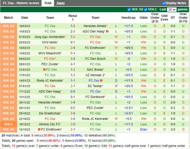 Nhận định Telstar vs Top Oss 19h30 ngày 263 (Hạng 2 Hà Lan 2023) 4