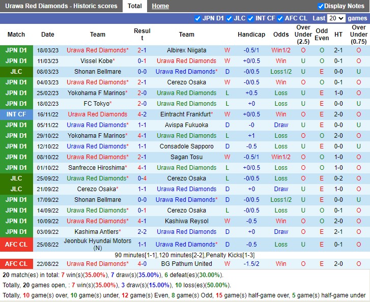 Nhận định Urawa Reds vs Shimizu S Pulse 13h00 ngày 263 (Cúp liên đoàn Nhật Bản 2023) 3