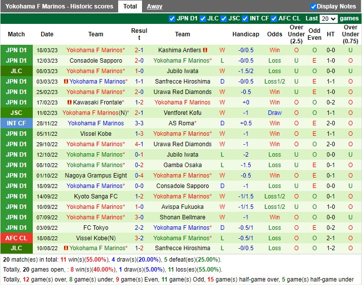 Nhận định Sagan Tosu vs Yokohama Marinos 13h00 ngày 263 (Cúp Liên đoàn Nhật 2023) 4