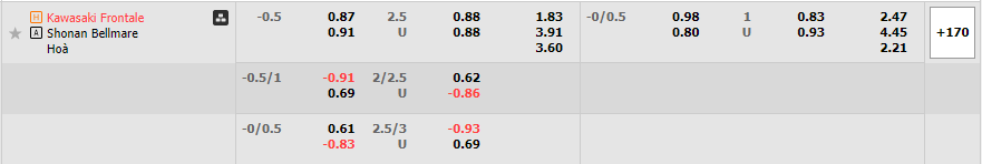 Nhận định Kawasaki Frontale vs Shonan Bellmare 13h00 ngày 263 (Cúp liên đoàn Nhật Bản 2023) 1