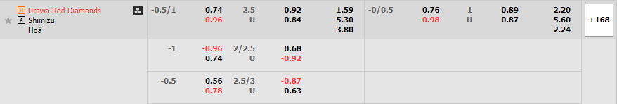 Nhận định Urawa Reds vs Shimizu S Pulse 13h00 ngày 263 (Cúp liên đoàn Nhật Bản 2023) 1