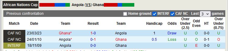 Nhận định Angola vs Ghana 23h00 ngày 273 (Vòng loại CAN 2023) 1