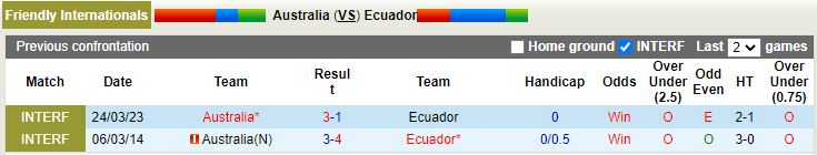 Nhận định Australia vs Ecuador 15h30 ngày 283 (Giao Hữu Quốc Tế 2023) 2
