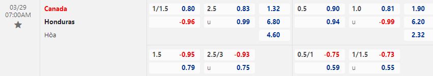 Nhận định Canada vs Honduras 7h00 ngày 293 (Concacaf Nations League 202223) 1