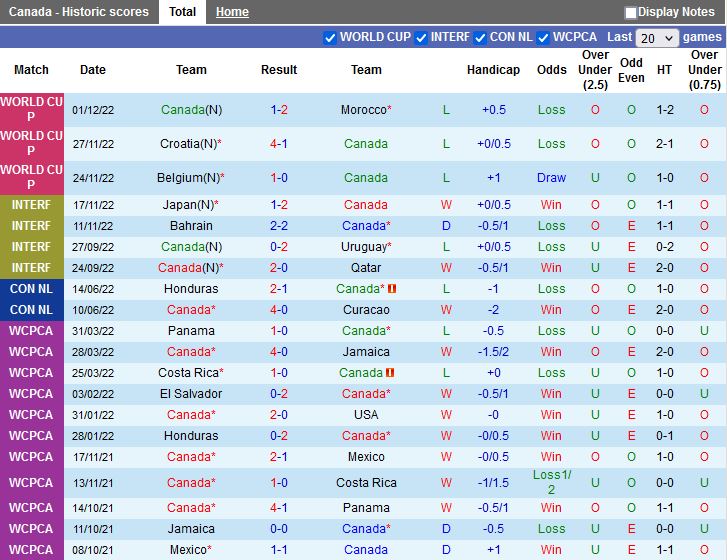 Nhận định Canada vs Honduras 7h00 ngày 293 (Concacaf Nations League 202223) 3