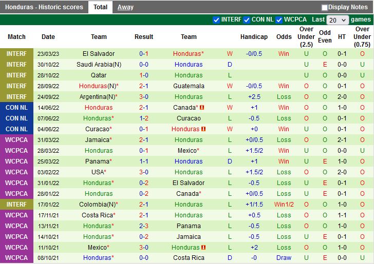 Nhận định Canada vs Honduras 7h00 ngày 293 (Concacaf Nations League 202223) 4