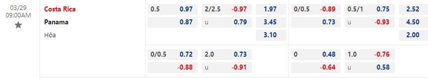 Nhận định Costa Rica vs Panama 9h00 ngày 293 (Concacaf Nations League 202223) 1