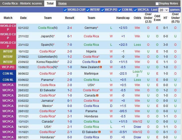 Nhận định Costa Rica vs Panama 9h00 ngày 293 (Concacaf Nations League 202223) 3