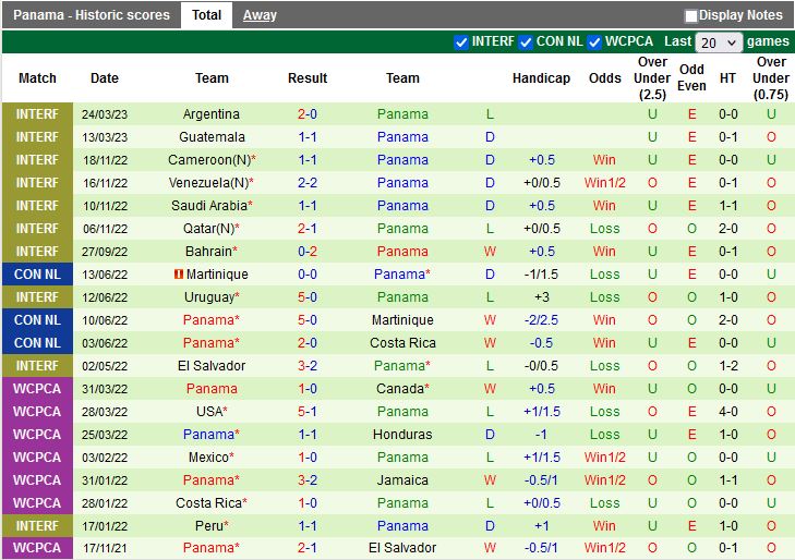 Nhận định Costa Rica vs Panama 9h00 ngày 293 (Concacaf Nations League 202223) 4