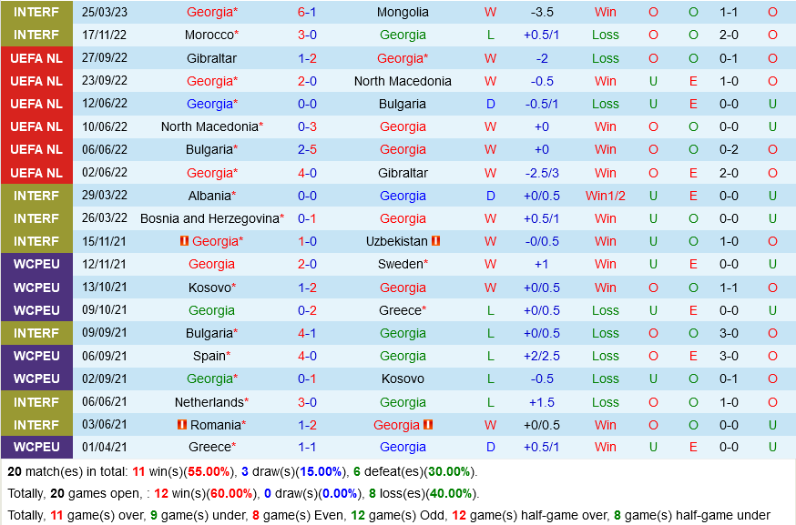 Georgia vs Na Uy