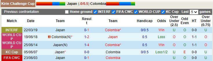 Nhận định Nhật Bản vs Colombia 17h20 ngày 283 (Giao Hữu Quốc Tế 2023) 2