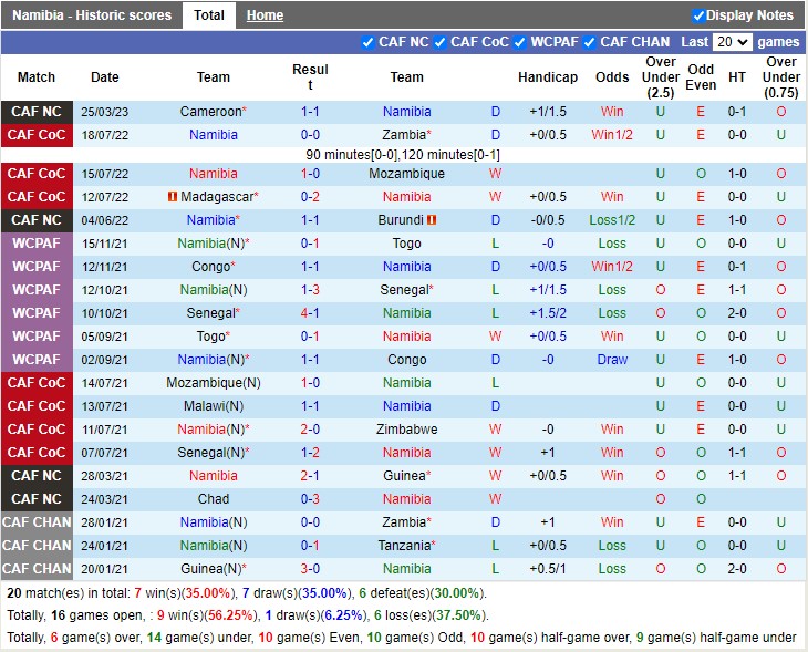 Nhận định Namibia vs Cameroon 20h00 ngày 283 (Vòng loại Can Cup 2023) 3