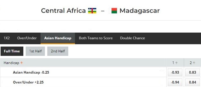 Trung Phi vs Madagascar