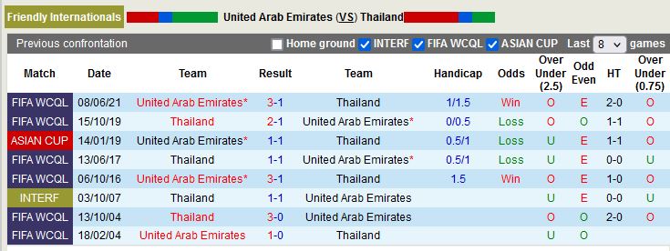 Nhận định UAE vs Thái Lan 1h00 ngày 293 (Giao Hữu Quốc Tế 2023) 1