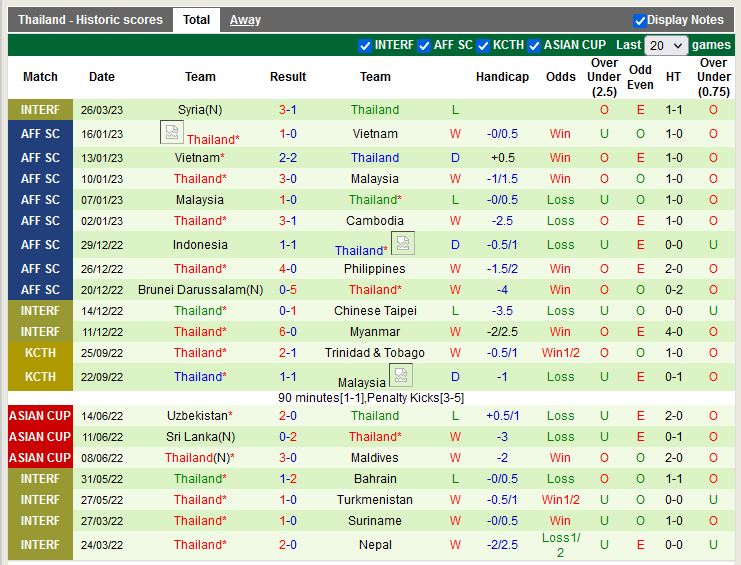 Nhận định UAE vs Thái Lan 1h00 ngày 293 (Giao Hữu Quốc Tế 2023) 3