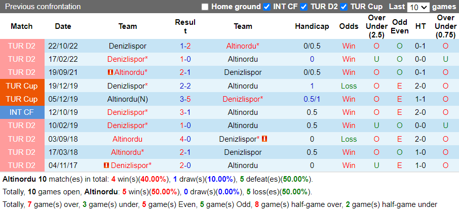 Nhận định Altinordu vs Denizlispor (21h00 ngày 283, Hạng 2 TNK) 2