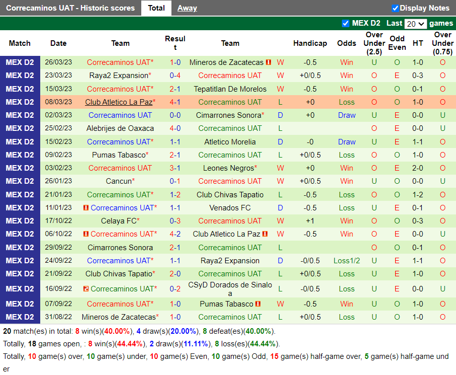 Nhận định Alacranes vs Correcaminos (6h00 ngày 303, Hạng 2 Mexico) 4 Nhận định Alacranes vs Correcaminos (6h00 ngày 303, Hạng 2 Mexico) 4