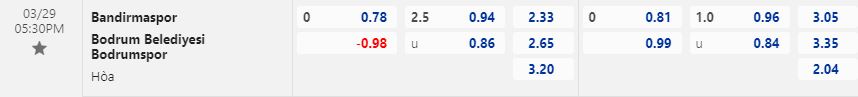 Nhận định Bandirmaspor vs Bodrumspor 17h30 ngày 293 (Hạng 2 Thổ Nhĩ Kỳ 202223) 1