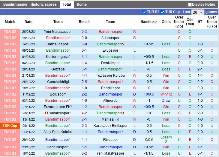 Nhận định Bandirmaspor vs Bodrumspor 17h30 ngày 293 (Hạng 2 Thổ Nhĩ Kỳ 202223) 3