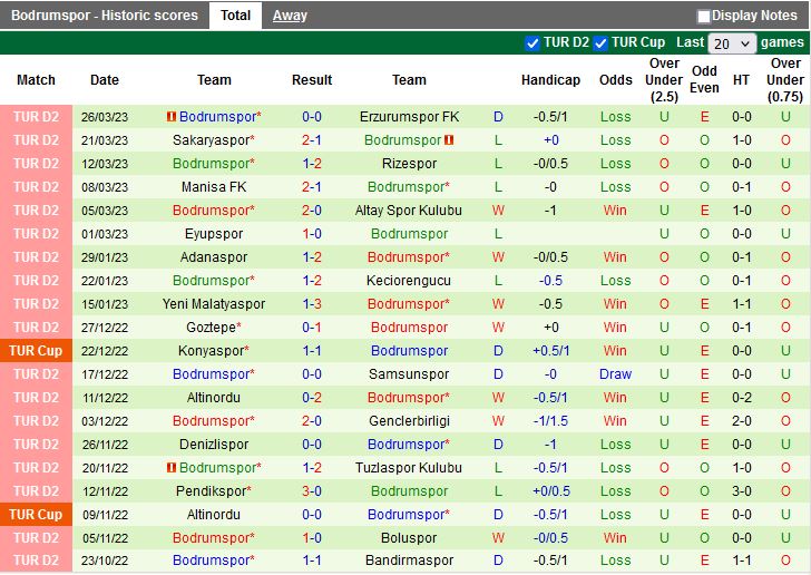 Nhận định Bandirmaspor vs Bodrumspor 17h30 ngày 293 (Hạng 2 Thổ Nhĩ Kỳ 202223) 4