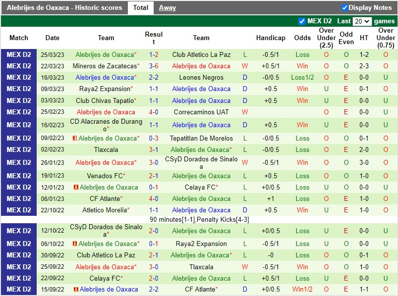 Nhận định Cimarrones vs Alebrijes 10h05 ngày 293 (Hạng 2 Mexico) 4