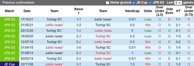 Nhận định Jubilo Iwata vs Tochigi 17h00 ngày 293 (Hạng 2 Nhật Bản 2023) 2