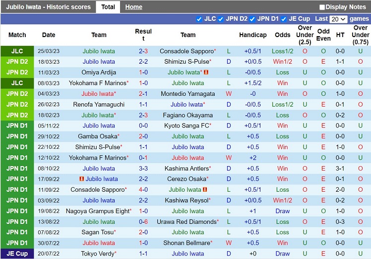 Nhận định Jubilo Iwata vs Tochigi 17h00 ngày 293 (Hạng 2 Nhật Bản 2023) 3